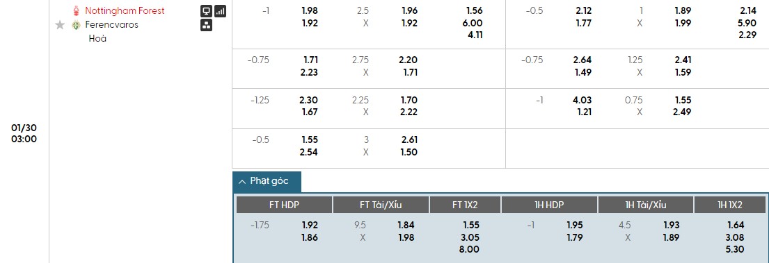 Soi kèo phạt góc Nottingham vs Ferencvaros, 3h ngày 30/01 - Ảnh 1