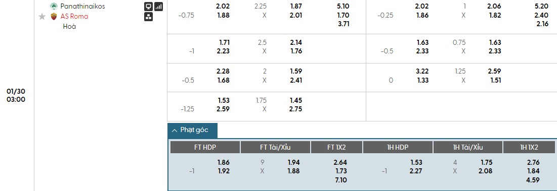 Soi kèo phạt góc Panathinaikos vs AS Roma, 3h ngày 30/01 - Ảnh 1