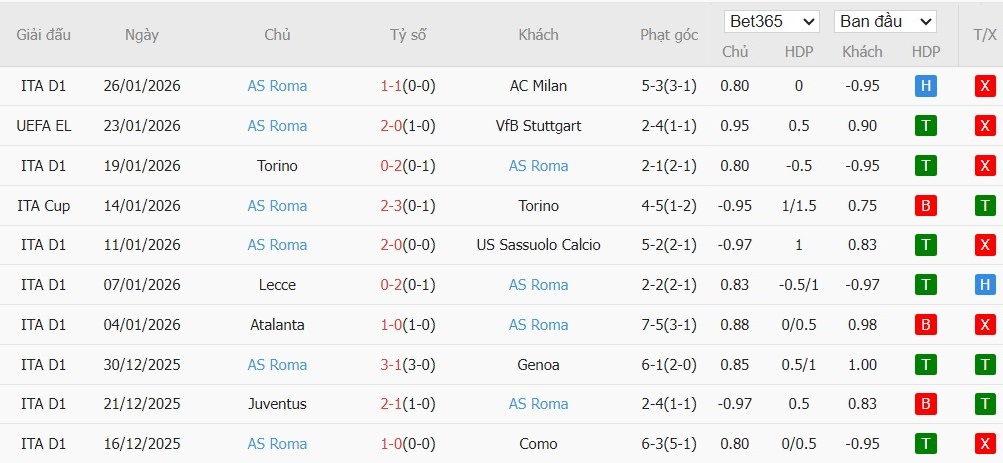 Soi kèo phạt góc Panathinaikos vs AS Roma, 3h ngày 30/01 - Ảnh 3