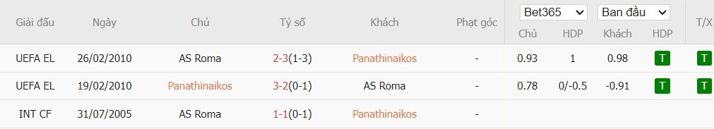 Soi kèo phạt góc Panathinaikos vs AS Roma, 3h ngày 30/01 - Ảnh 4