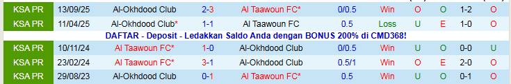 Nhận định, Soi kèo Al Taawoun vs Al-Okhdood Club 20h50 ngày 30/1: Điểm tựa sân nhà - Ảnh 4