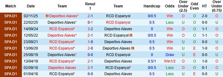 Nhận định, Soi kèo Espanyol vs Alaves 3h ngày 31/1: Xa nhà là thua - Ảnh 4