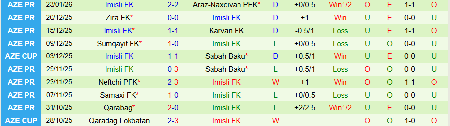 Nhận định, Soi kèo Gabala vs Imisli, 20h00 ngày 30/1: Chủ nhà thăng hoa - Ảnh 1