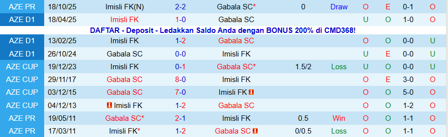 Nhận định, Soi kèo Gabala vs Imisli, 20h00 ngày 30/1: Chủ nhà thăng hoa - Ảnh 3