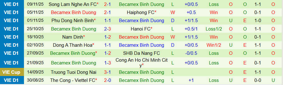 Nhận định, Soi kèo Hà Tĩnh vs Becamex TPHCM, 18h00 ngày 30/1: Chia điểm là đẹp - Ảnh 1