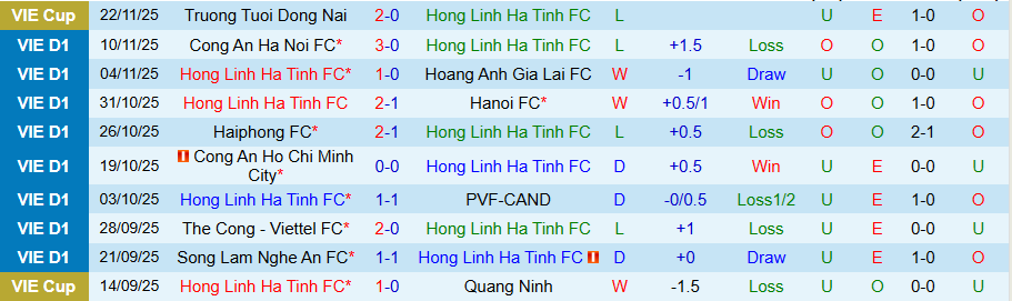 Nhận định, Soi kèo Hà Tĩnh vs Becamex TPHCM, 18h00 ngày 30/1: Chia điểm là đẹp - Ảnh 2