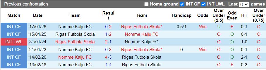 Nhận định, Soi kèo Nomme Kalju vs Rigas Futbola Skola 16h00 ngày 30/1: Đối thủ cân tài - Ảnh 1