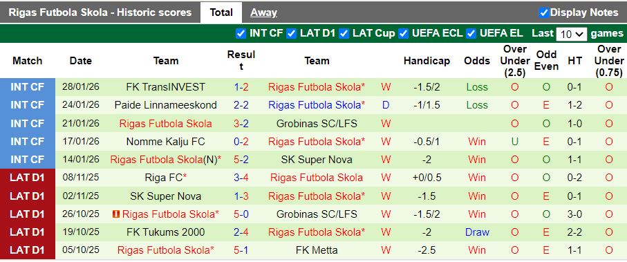 Nhận định, Soi kèo Nomme Kalju vs Rigas Futbola Skola 16h00 ngày 30/1: Đối thủ cân tài - Ảnh 3