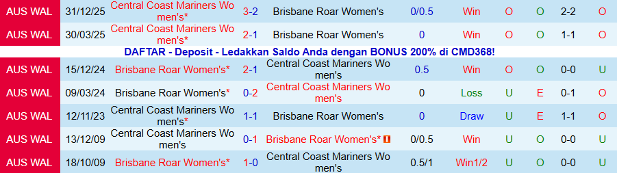 Nhận định, Soi kèo Nữ Brisbane Roar vs Nữ Central Coast Mariners, 16h00 ngày 30/1: Tiếp đà hồi sinh - Ảnh 3