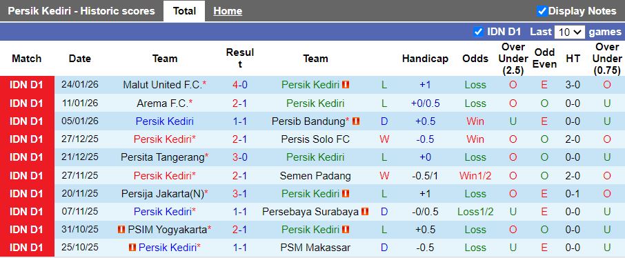 Nhận định, Soi kèo Persik Kediri vs Bali United 15h30 ngày 30/1: Đất lành sân khách - Ảnh 2