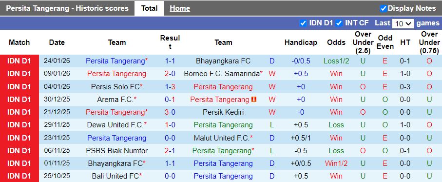 Nhận định, Soi kèo Persita Tangerang vs Persija Jakarta 15h30 ngày 30/1: Ưu thế quý giá - Ảnh 2