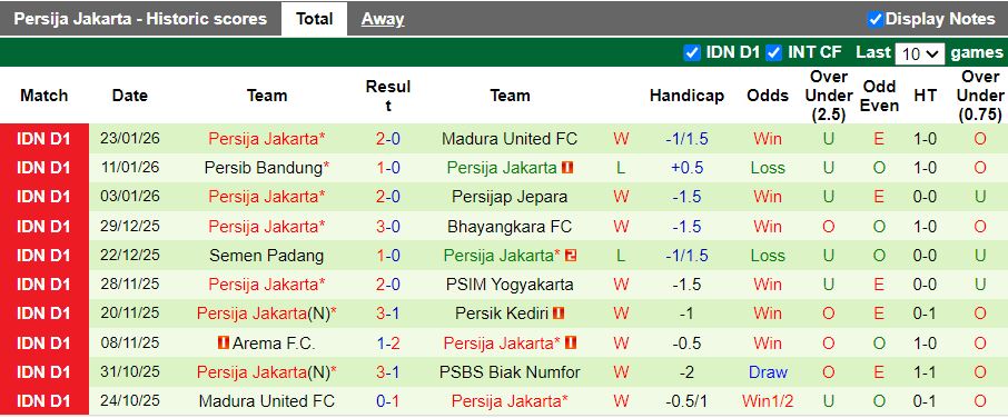 Nhận định, Soi kèo Persita Tangerang vs Persija Jakarta 15h30 ngày 30/1: Ưu thế quý giá - Ảnh 3