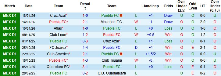 Nhận định, Soi kèo Puebla vs Toluca 8h ngày 31/1: Khách lấn chủ - Ảnh 3