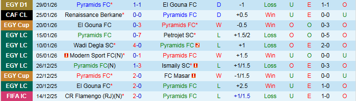 Nhận định, Soi kèo Pyramids vs Renaissance Berkane 23h00 ngày 30/1: Khó thắng trên sân khách - Ảnh 2