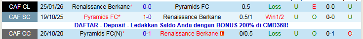 Nhận định, Soi kèo Pyramids vs Renaissance Berkane 23h00 ngày 30/1: Khó thắng trên sân khách - Ảnh 4