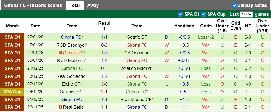 Nhận định, Soi kèo Real Oviedo vs Girona 20h00 ngày 31/1: Khó thoát hiểm - Ảnh 3