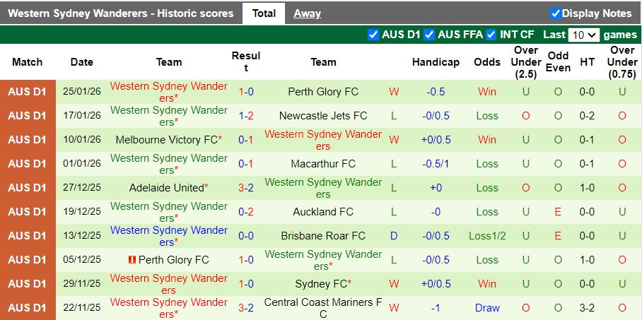Nhận định, Soi kèo Sydney vs Western Sydney Wanderers 15h35 ngày 31/1: Thủ mạnh gặp công yếu - Ảnh 3