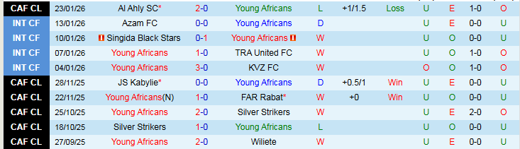 Nhận định, Soi kèo Young Africans vs Al Ahly SC 23h00 ngày 30/1: Đôi công hấp dẫn - Ảnh 2