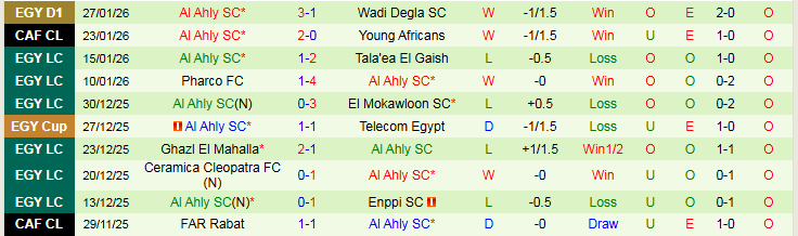 Nhận định, Soi kèo Young Africans vs Al Ahly SC 23h00 ngày 30/1: Đôi công hấp dẫn - Ảnh 3