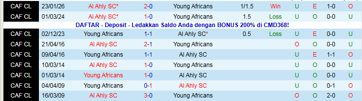 Nhận định, Soi kèo Young Africans vs Al Ahly SC 23h00 ngày 30/1: Đôi công hấp dẫn - Ảnh 4