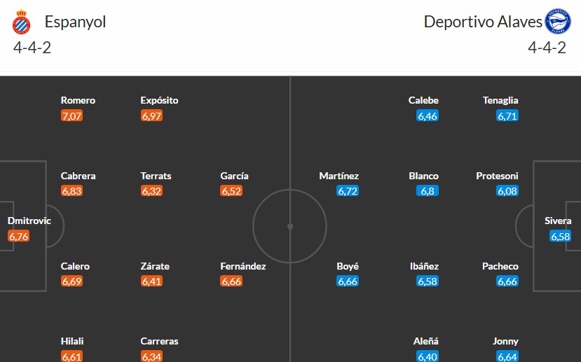 Soi kèo phạt góc Espanyol vs Alaves, 3h ngày 31/01 - Ảnh 3