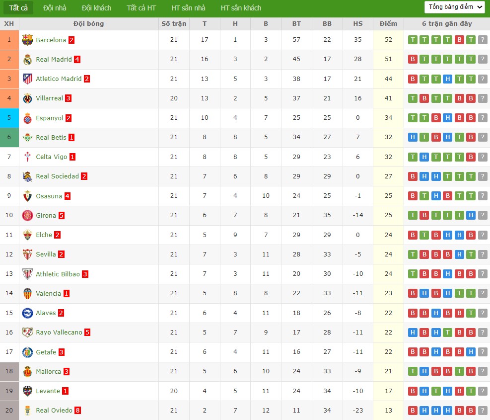 Soi kèo phạt góc Espanyol vs Alaves, 3h ngày 31/01 - Ảnh 7