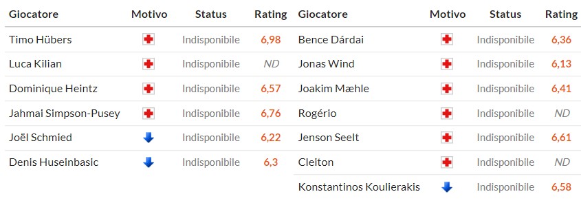 Soi kèo phạt góc Koln vs Wolfsburg, 2h30 ngày 31/01 - Ảnh 2