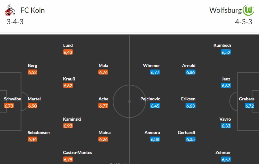 Soi kèo phạt góc Koln vs Wolfsburg, 2h30 ngày 31/01 - Ảnh 3