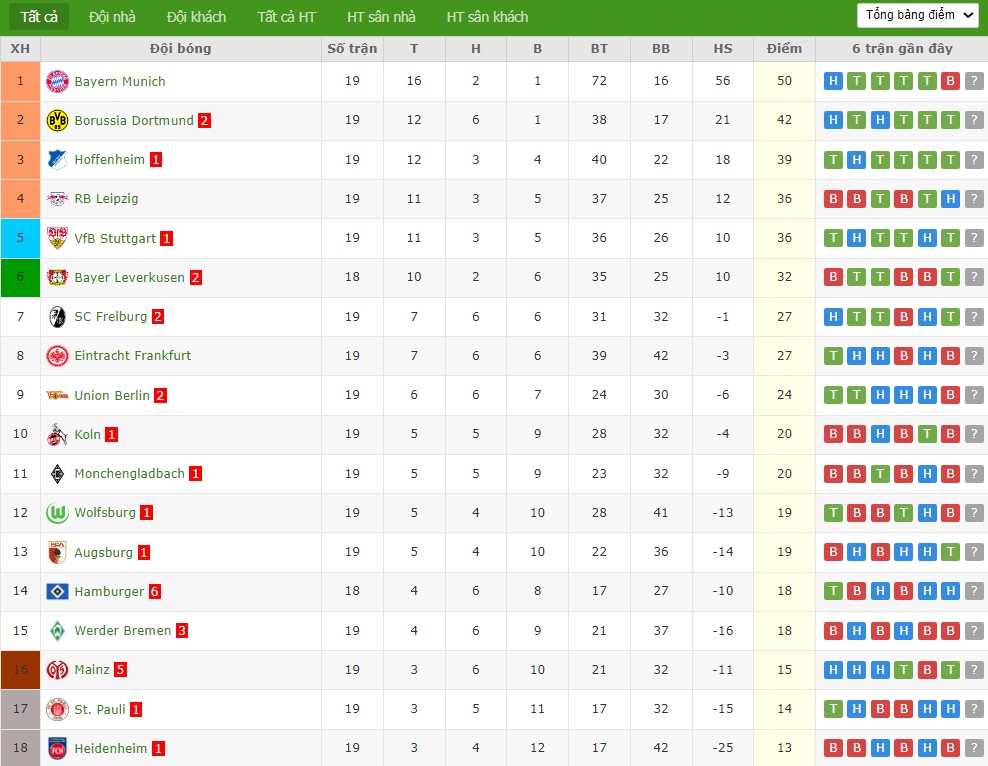 Soi kèo phạt góc Koln vs Wolfsburg, 2h30 ngày 31/01 - Ảnh 7
