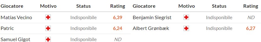 Soi kèo phạt góc Lazio vs Genoa, 2h45 ngày 31/01 - Ảnh 2