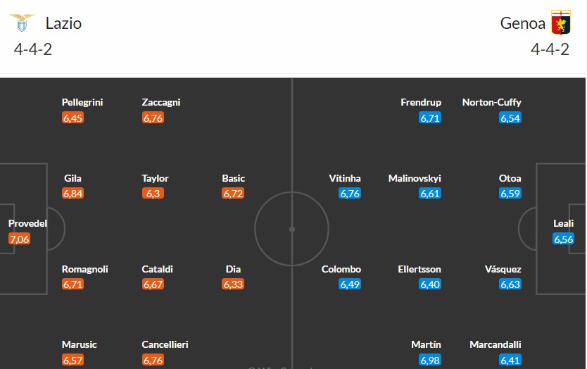 Soi kèo phạt góc Lazio vs Genoa, 2h45 ngày 31/01 - Ảnh 3