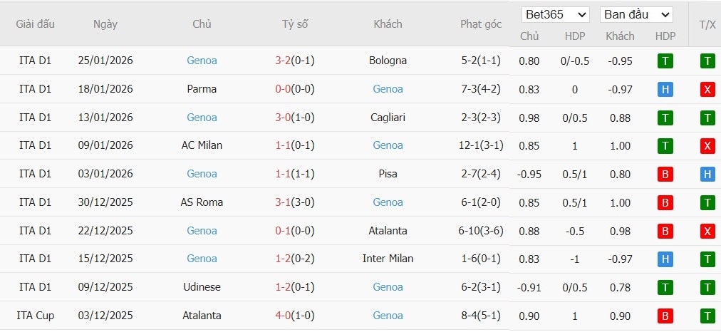 Soi kèo phạt góc Lazio vs Genoa, 2h45 ngày 31/01 - Ảnh 5
