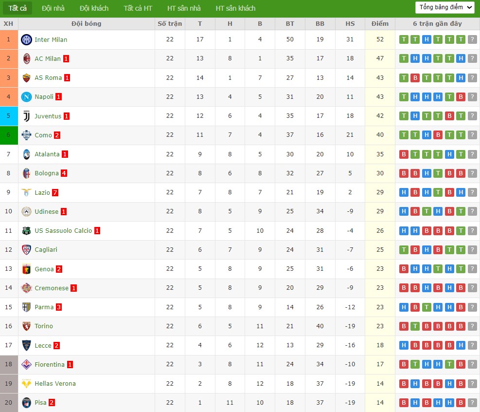 Soi kèo phạt góc Lazio vs Genoa, 2h45 ngày 31/01 - Ảnh 7