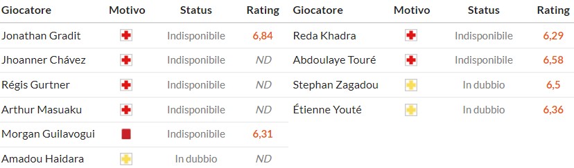 Soi kèo phạt góc Lens vs Le Havre, 2h45 ngày 31/01 - Ảnh 2