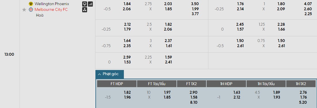 Soi kèo phạt góc Wellington Phoenix vs Melbourne City, 13h ngày 30/01 - Ảnh 1