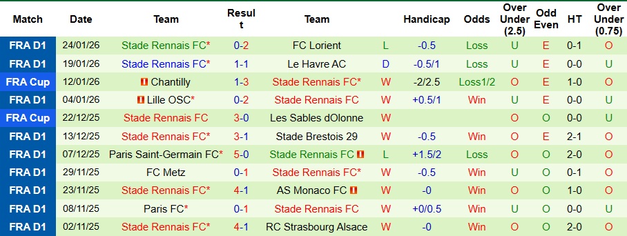 Nhận định, Soi kèo AS Monaco vs Rennes 3h05 ngày 1/2: Thay đổi thói quen - Ảnh 2