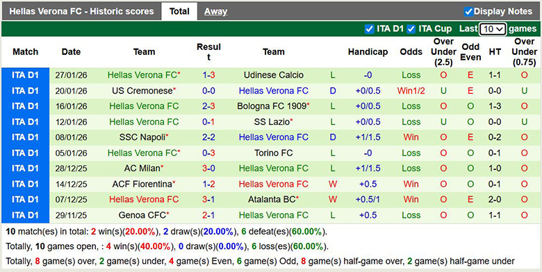 Nhận định, Soi kèo Cagliari vs Hellas Verona 2h45 ngày 1/2: Một bàn là đủ - Ảnh 2
