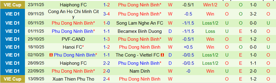 Nhận định, Soi kèo Công an Hà Nội vs Ninh Bình, 19h15 ngày 1/2: Căng như dây đàn - Ảnh 1