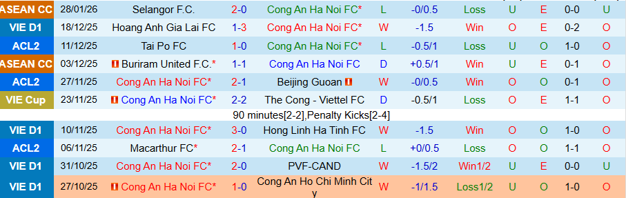 Nhận định, Soi kèo Công an Hà Nội vs Ninh Bình, 19h15 ngày 1/2: Căng như dây đàn - Ảnh 2