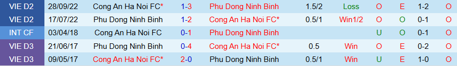 Nhận định, Soi kèo Công an Hà Nội vs Ninh Bình, 19h15 ngày 1/2: Căng như dây đàn - Ảnh 3
