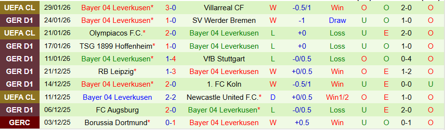 Nhận định, Soi kèo Frankfurt vs Leverkusen, 21h30 ngày 31/1: Chìm trong khủng hoảng - Ảnh 1