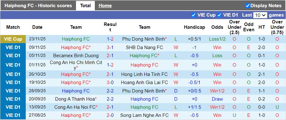 Nhận định, Soi kèo Hải Phòng vs Thể Công Viettel 18h00 ngày 31/1: Lạch Tray mở hội - Ảnh 2