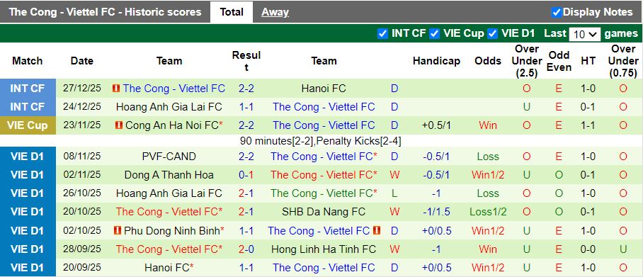 Nhận định, Soi kèo Hải Phòng vs Thể Công Viettel 18h00 ngày 31/1: Lạch Tray mở hội - Ảnh 3
