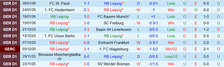 Nhận định, Soi kèo Leipzig vs Mainz, 21h30 ngày 31/1: Níu chân kẻ mạnh - Ảnh 2