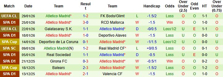 Nhận định, Soi kèo Levante vs Atletico Madrid 0h30 ngày 01/02: Chia điểm - Ảnh 2