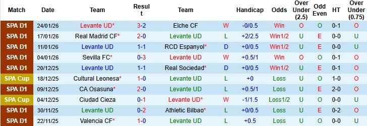 Nhận định, Soi kèo Levante vs Atletico Madrid 0h30 ngày 01/02: Chia điểm - Ảnh 3