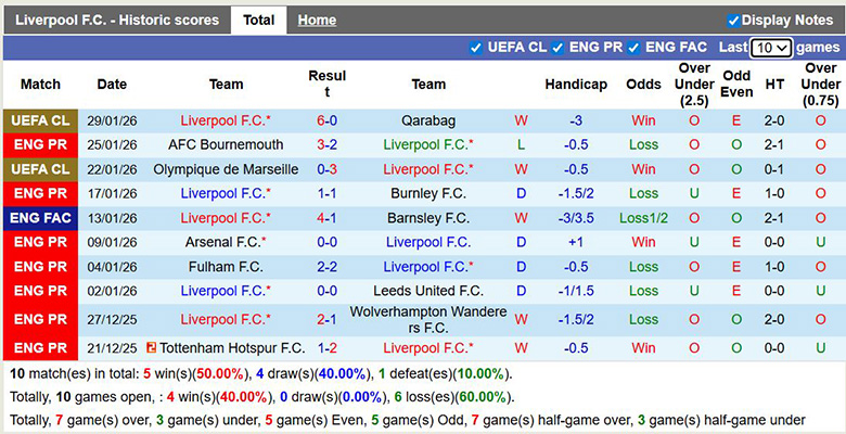 Nhận định, Soi kèo Liverpool vs Newcastle 3h ngày 1/2: Mở tiệc ở Anfield - Ảnh 1