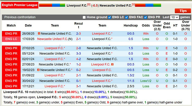 Nhận định, Soi kèo Liverpool vs Newcastle 3h ngày 1/2: Mở tiệc ở Anfield - Ảnh 3