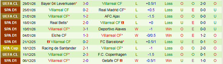 Nhận định, Soi kèo Osasuna vs Villarreal 22h15 ngày 31/1: Không dễ cho khách - Ảnh 3