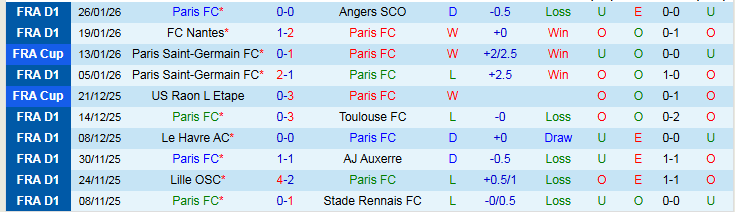 Nhận định, Soi kèo Paris vs Marseille 23h00 ngày 31/1: Tìm lại niềm vui - Ảnh 2